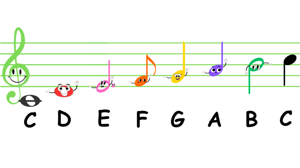 music notes in treble clef for kids